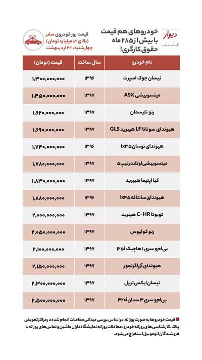 معرفی و قیمت خودرو برای دهک اولی‌ها!