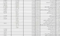 همه برندهای گوشی موبایل ارز دولتی گرفتند