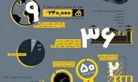 چند زندانی در ایران داریم؟