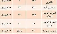 قیمت رهن آپارتمان‌ های لوکس در تهران