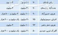 بازار اجاره مسکن به سوی آرامش می‌رود