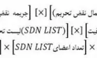 ابهام در موفقیت آمیز بودن همکاری ایران با FATF