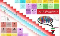 اینفوگرافیک: رتبه جهانی ایران از نظر جمعیت