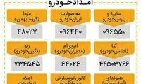 اینفوگرافی؛ شماره تلفن‌های ضروری در سفر