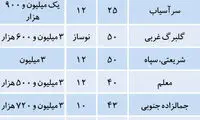 فهرست آپارتمان‌های زیر 200 میلیون در تهران