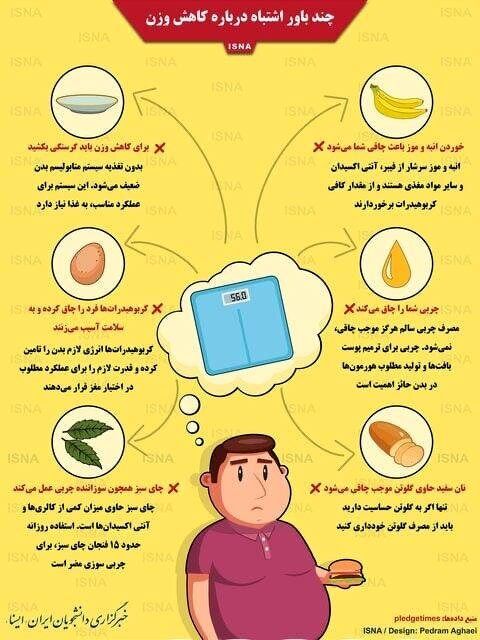 چند باور اشتباه درباره کاهش وزن