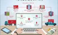 اینفوگرافیک: وضعیت کسب‌وکار‌های اینترنتی در ۹۶