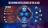 سخت افزار جدید Intel برای پردازش های تخصصی