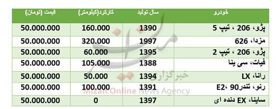 با ۵۰ میلیون چه ماشینی می‌شود خرید؟