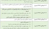 چپاول ثروت ما، درسایه غفلت‌های شعار زده