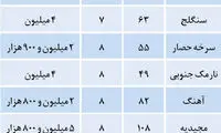 قیمت مسکن در دهه اول مهر ماه