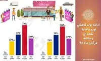 نرخ تورم سالانه در آبان به ۴۱.۱درصد رسید