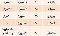 قیمت اجاره مسکن در تهران