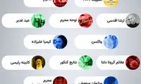 بیشترین جستجوی گوگل ایرانیان در مرداد ۱۴۰۰