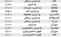 نوشابه؛ بی‌توقف در مسیر گرانی