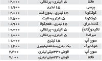 نوشابه؛ بی‌توقف در مسیر گرانی