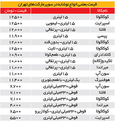 نوشابه؛ بی‌توقف در مسیر گرانی