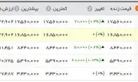همه قیمت‌ها بالا رفت؛ از دلار تا سکه