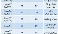 محدوده قیمتی املاک میانسال در تهران