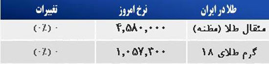 قیمت صبح امروز سکه و طلا در بازار