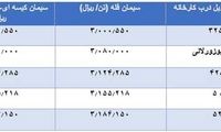 قیمت‌های جدید سیمان اعلام شد