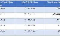 قیمت‌های جدید سیمان اعلام شد