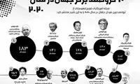 اینفوگرافی: ثروتمندترین مردان جهان در سال ۲۰۲۰