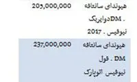 قیمت انواع خودروی هیوندای در بازار