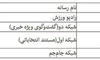 کدام کاندیداها امروز از رسانه ملی صحبت می کنند؟