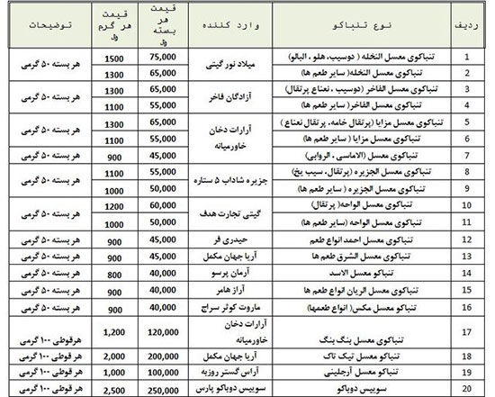 قیمت انواع تنباکو و ‌سیگار برگ اعلام شد