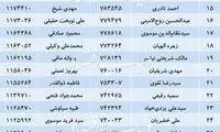 مشارکت ۲۵درصدی تهرانی‌ها در انتخابات