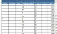 افزایش اعتراضات مردمی به طرح ترافیک جدید