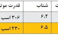۱۲ خودروی سریع‌السیر بازار ایران؛ فرزندان چالاک بازار