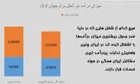 کدام شغل ها بیشترین درآمد را دارند؟
