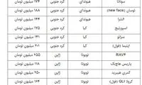 جدیدترین قیمت خودروهای وارداتی