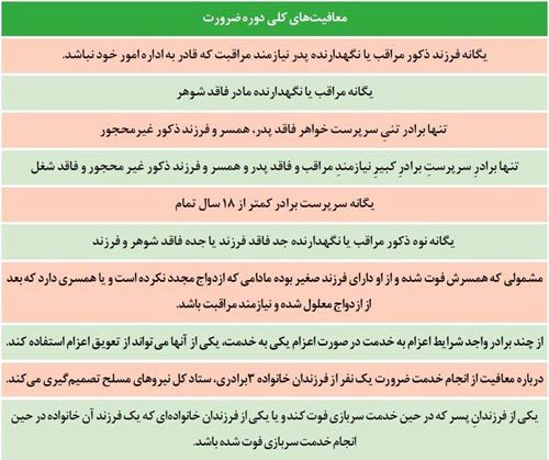 معافیت های جدید سربازی اعلام شد