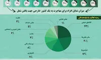 اینفوگرافی: محبوب‌ترین کشور‌ها از نظر شغل برای مهاجران