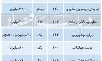 وضعیت قیمتی آپارتمان‌های ۱۰۰متر به بالا