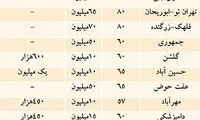 قیمت رهن و اجاره مسکن در تهران
