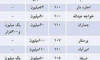 قیمت اجاره مسکن در تهران