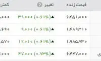 قیمت دلار باز هم افزایش یافت