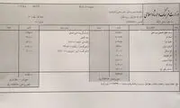 فیش حقوقی هنرمندان هم افشا شد!
