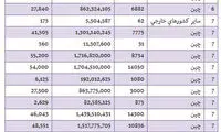واردات راکت پینگ پنگ از آلمان و فرانسه!