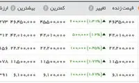 پرواز قیمت سکه و طلا در بازار