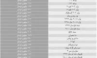 واکنش بازار به مصوبه افزایش قیمت خودرو