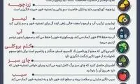 مواد غذایی که به پاکسازی خون کمک می‌کنند