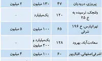 قیمت اجاره آپارتمان در تهران