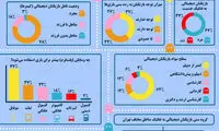 اینفوگرافی: گیمرهای تهرانی به روایت آمار