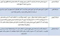 نکات مهم در روزهای پایانی مانده به «کنکور»