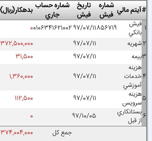 افزایش نجومی شهریه‌های دانشگاه آزاد